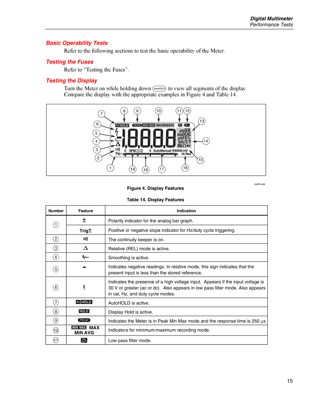 Fluke 80 Series V manual Basic Operability Tests, Testing the Fuses, Testing the Display, Trig Y, Max 