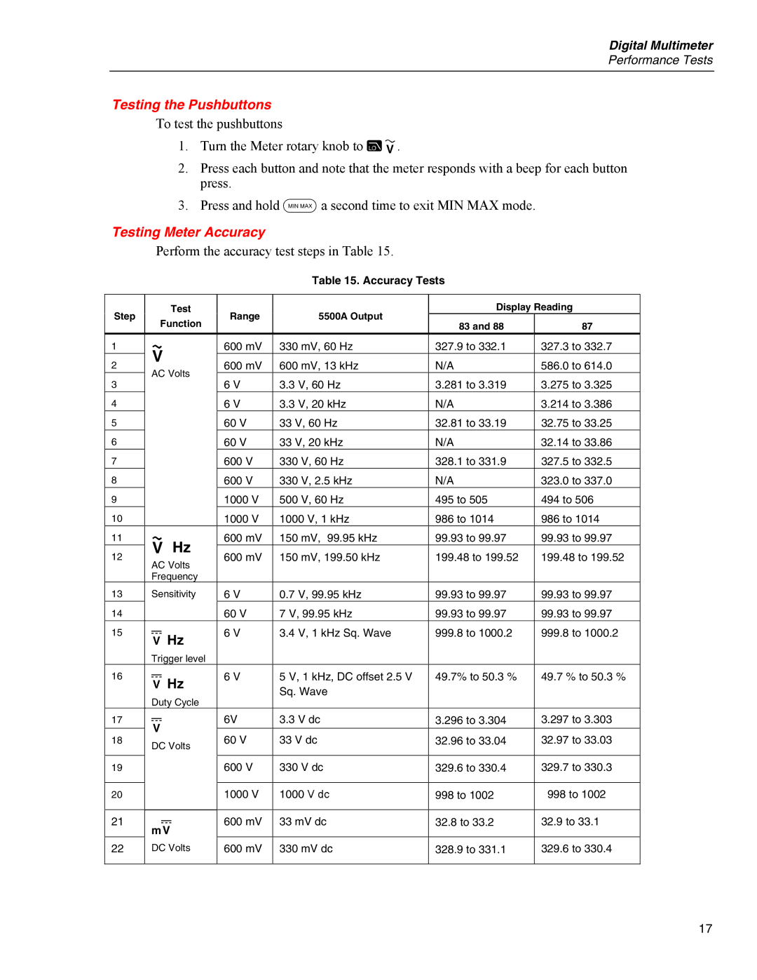 Fluke 80 Series V manual Testing the Pushbuttons, Testing Meter Accuracy, Accuracy Tests 