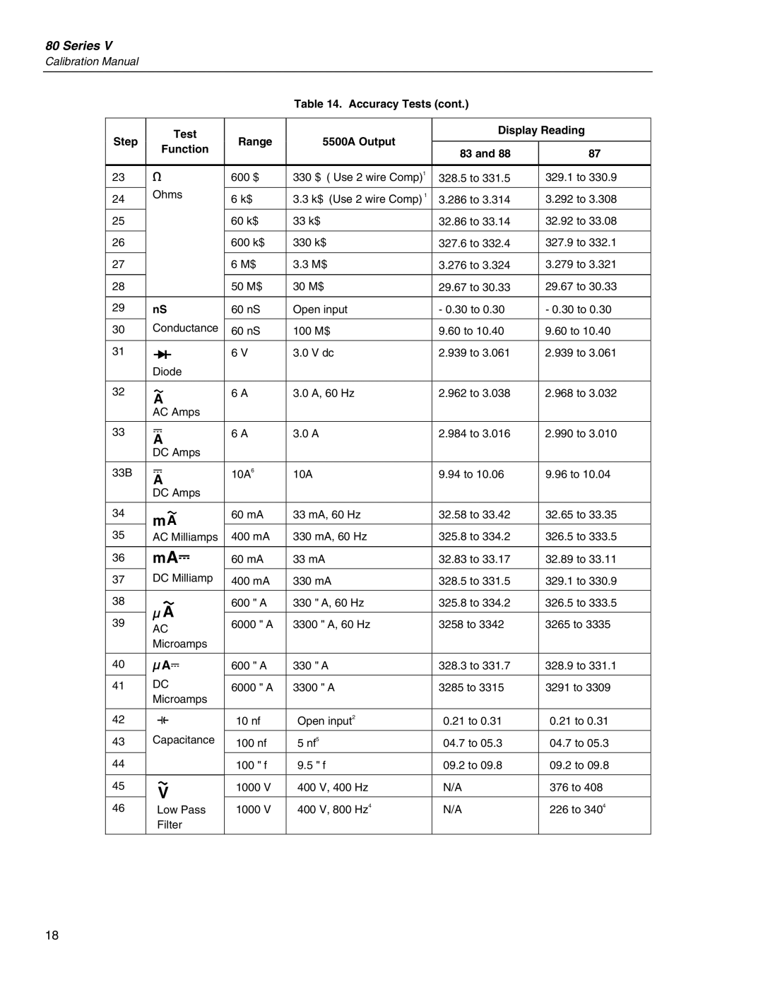 Fluke 80 Series V manual 600 Ω 330 Ω Use 2 wire Comp 328.5 to 329.1 to Ohms 