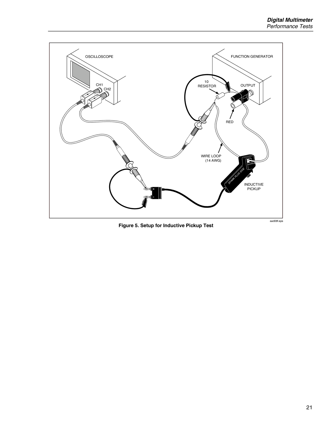 Fluke 80 Series V manual Setup for Inductive Pickup Test 