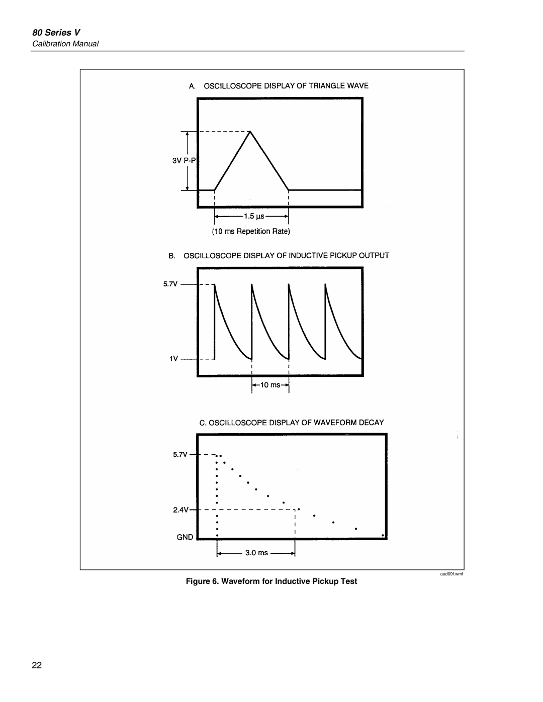 Fluke 80 Series V manual Waveform for Inductive Pickup Test 