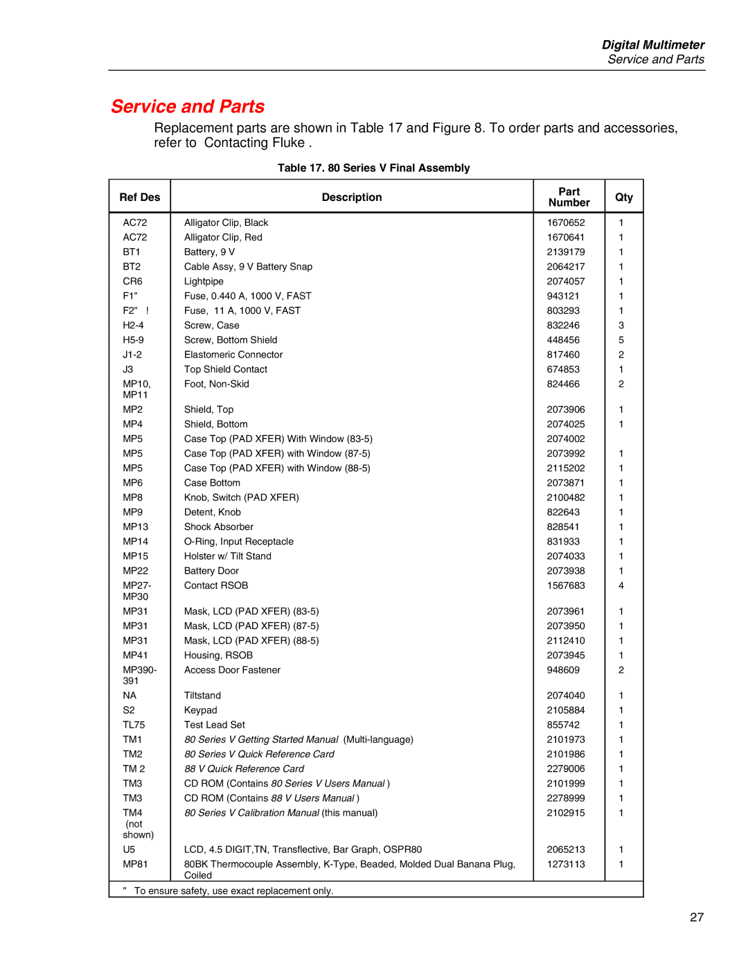 Fluke 80 Series V manual Service and Parts, Series V Final Assembly Ref Des Description Part Qty Number 