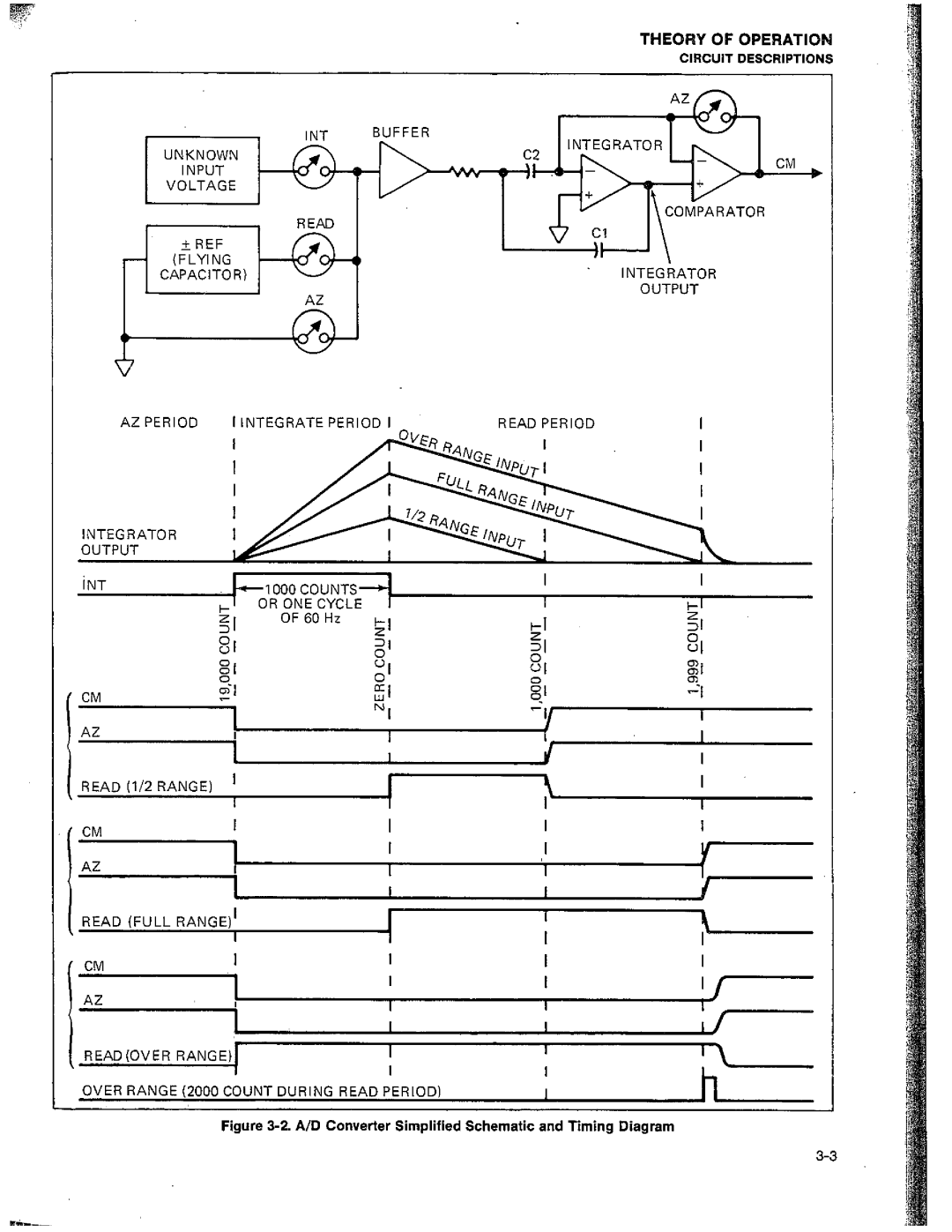 Fluke 8010A manual 