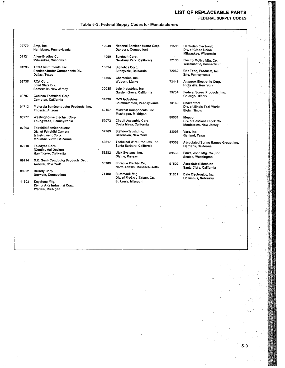 Fluke 8010A manual 