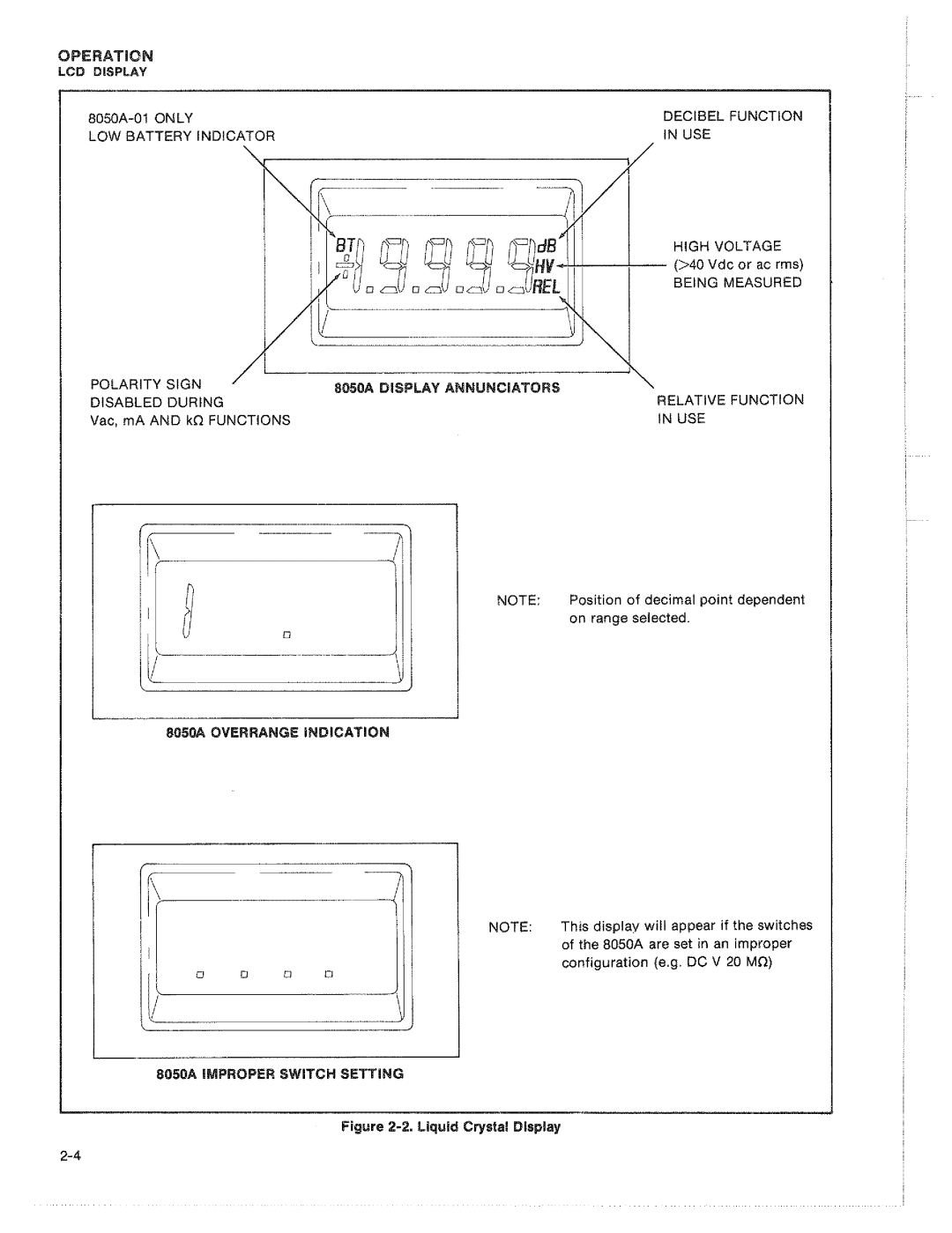 Fluke 8050A manual 