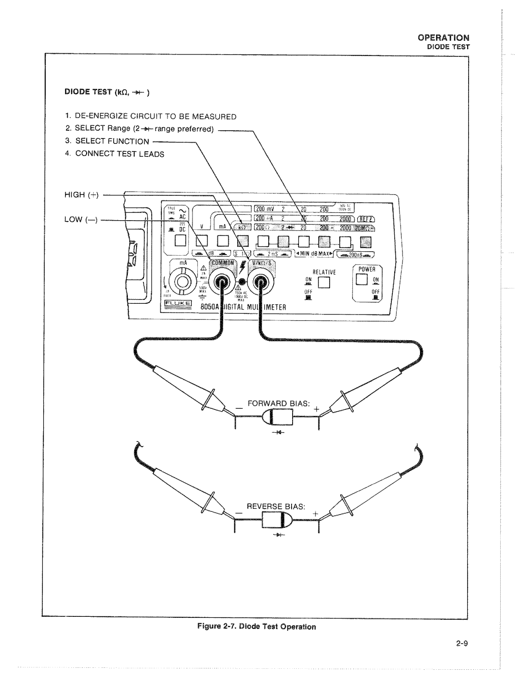 Fluke 8050A manual 