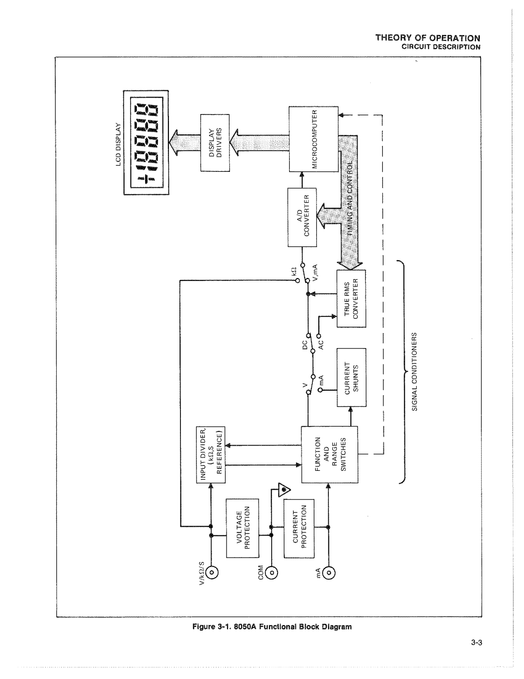 Fluke 8050A manual 