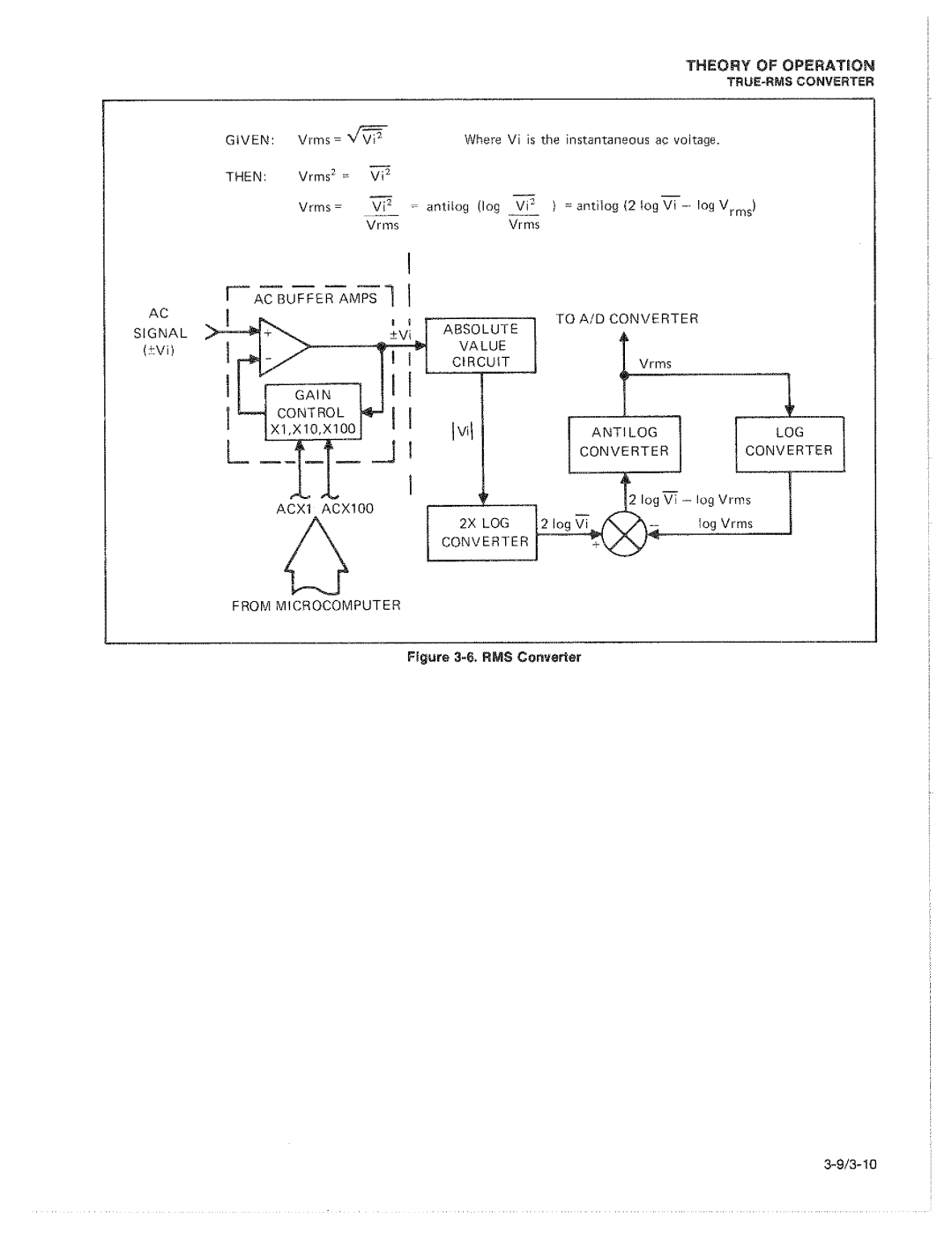 Fluke 8050A manual 