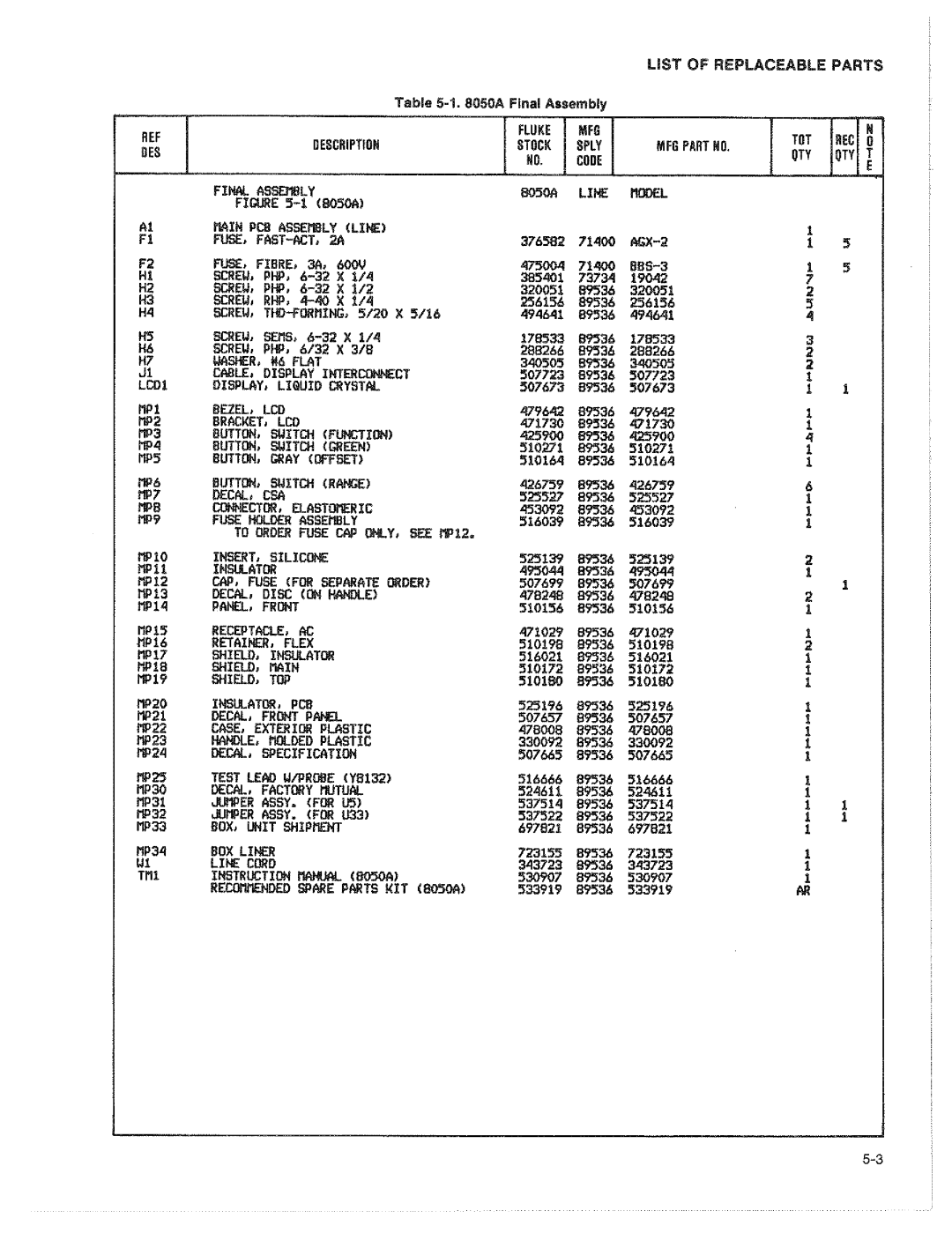 Fluke 8050A manual 