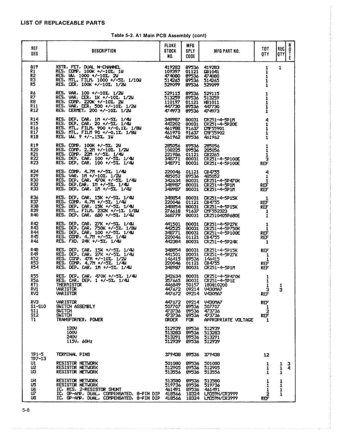 Fluke 8050A manual 