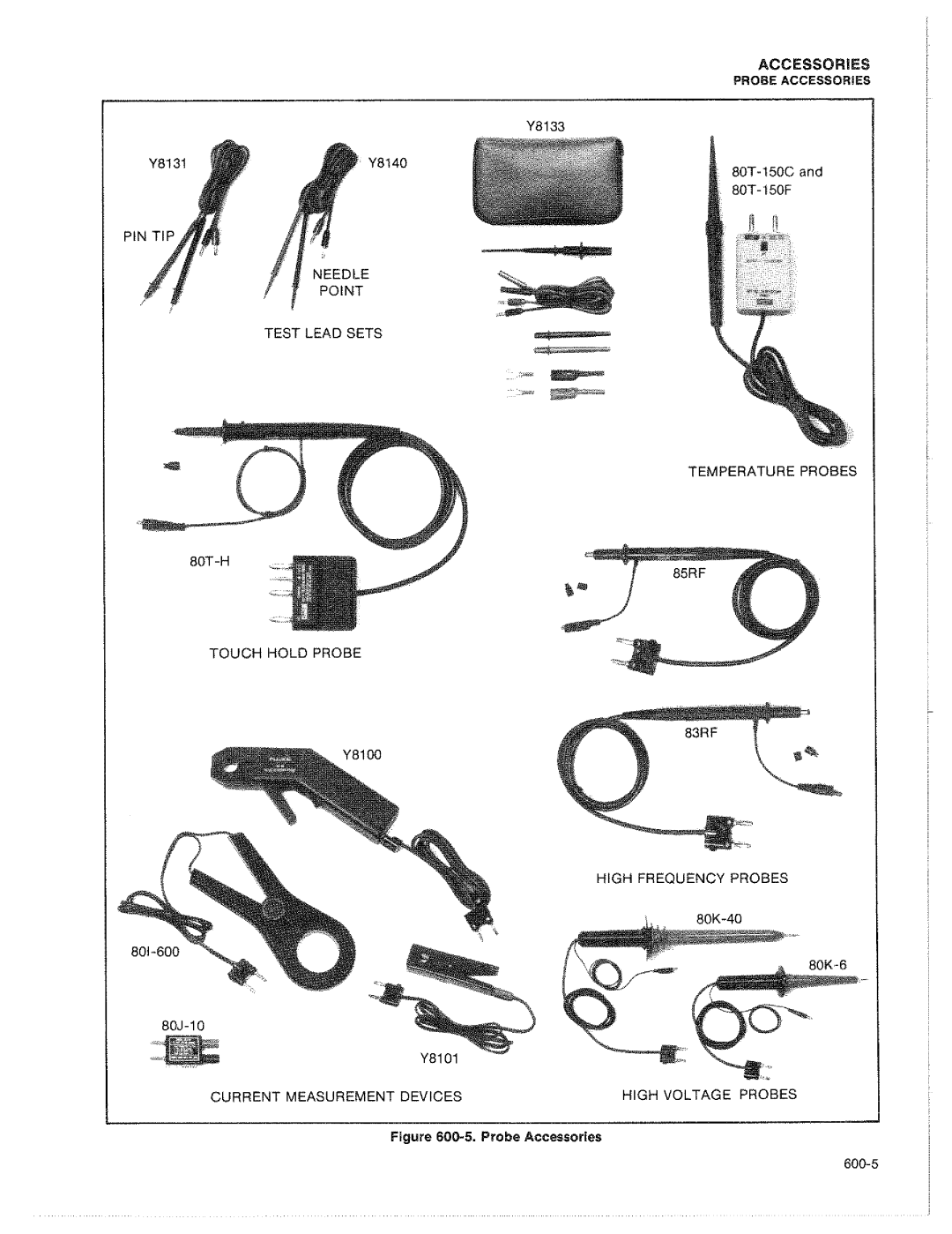 Fluke 8050A manual 