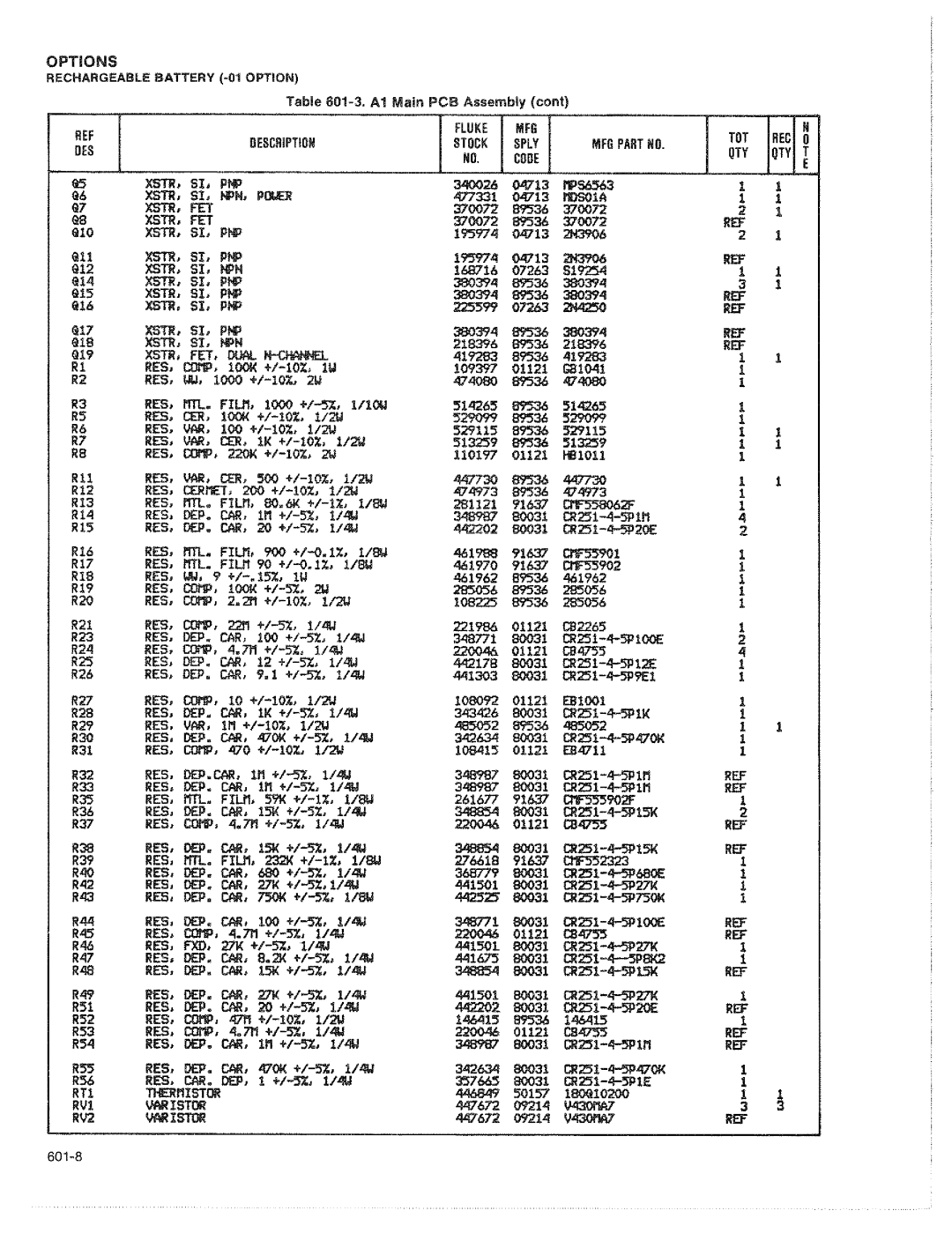 Fluke 8050A manual 