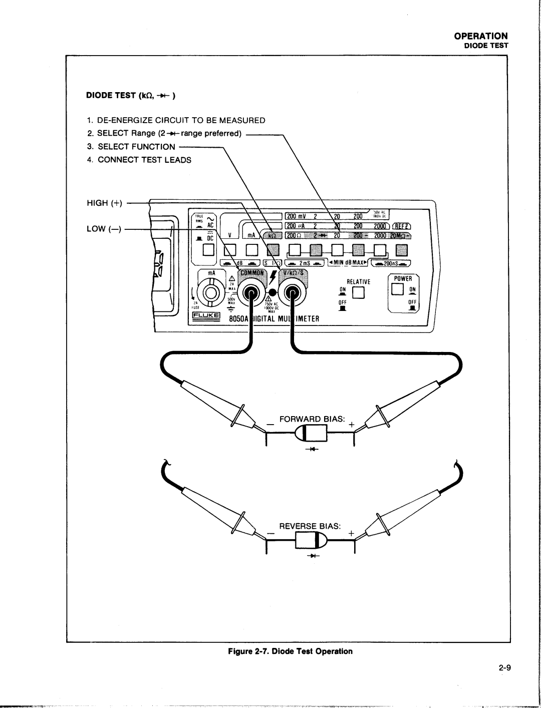 Fluke 8050A manual 