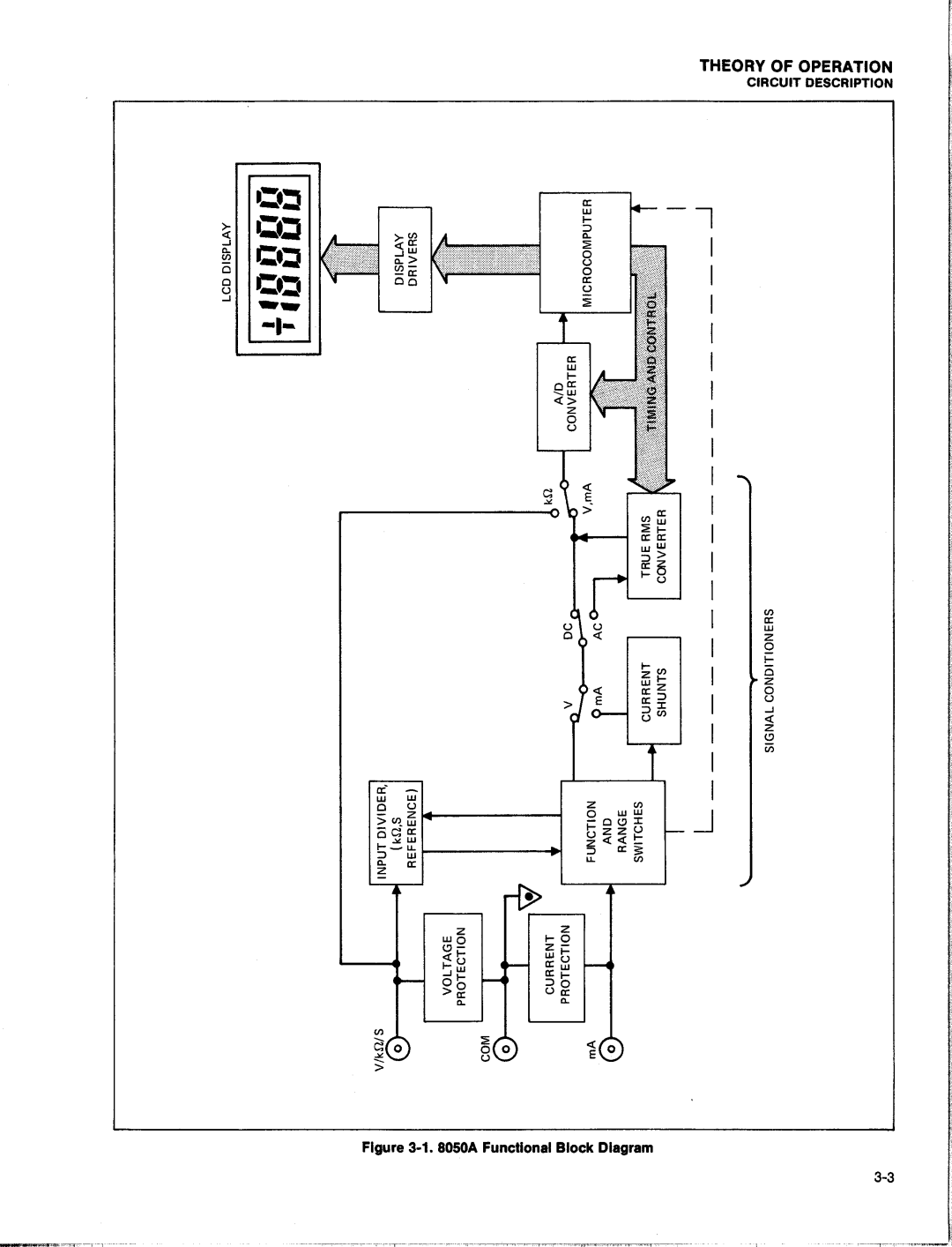 Fluke 8050A manual 