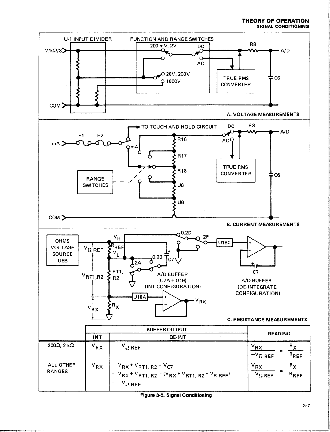 Fluke 8050A manual 