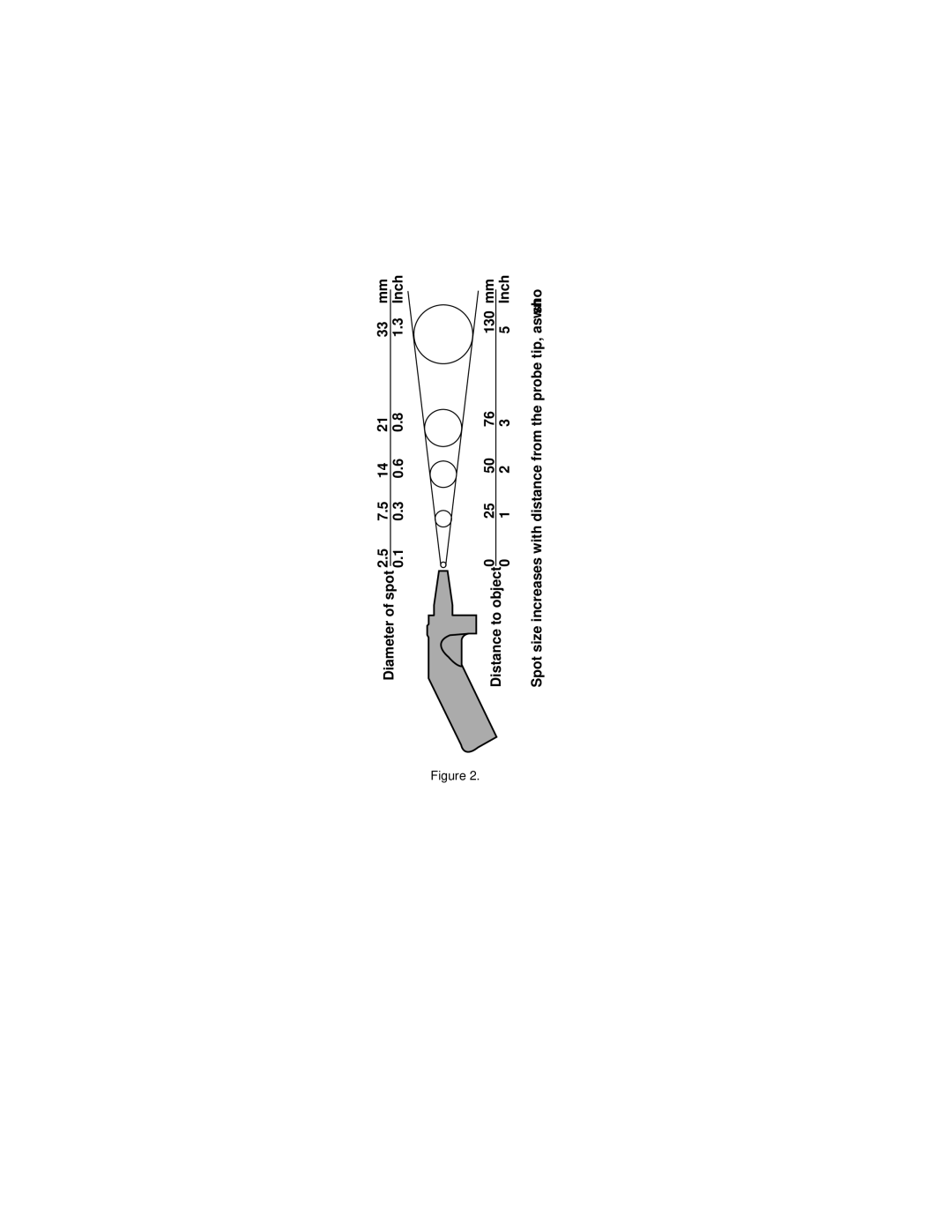 Fluke 80T-IR, E instruction sheet Diameter of spot 