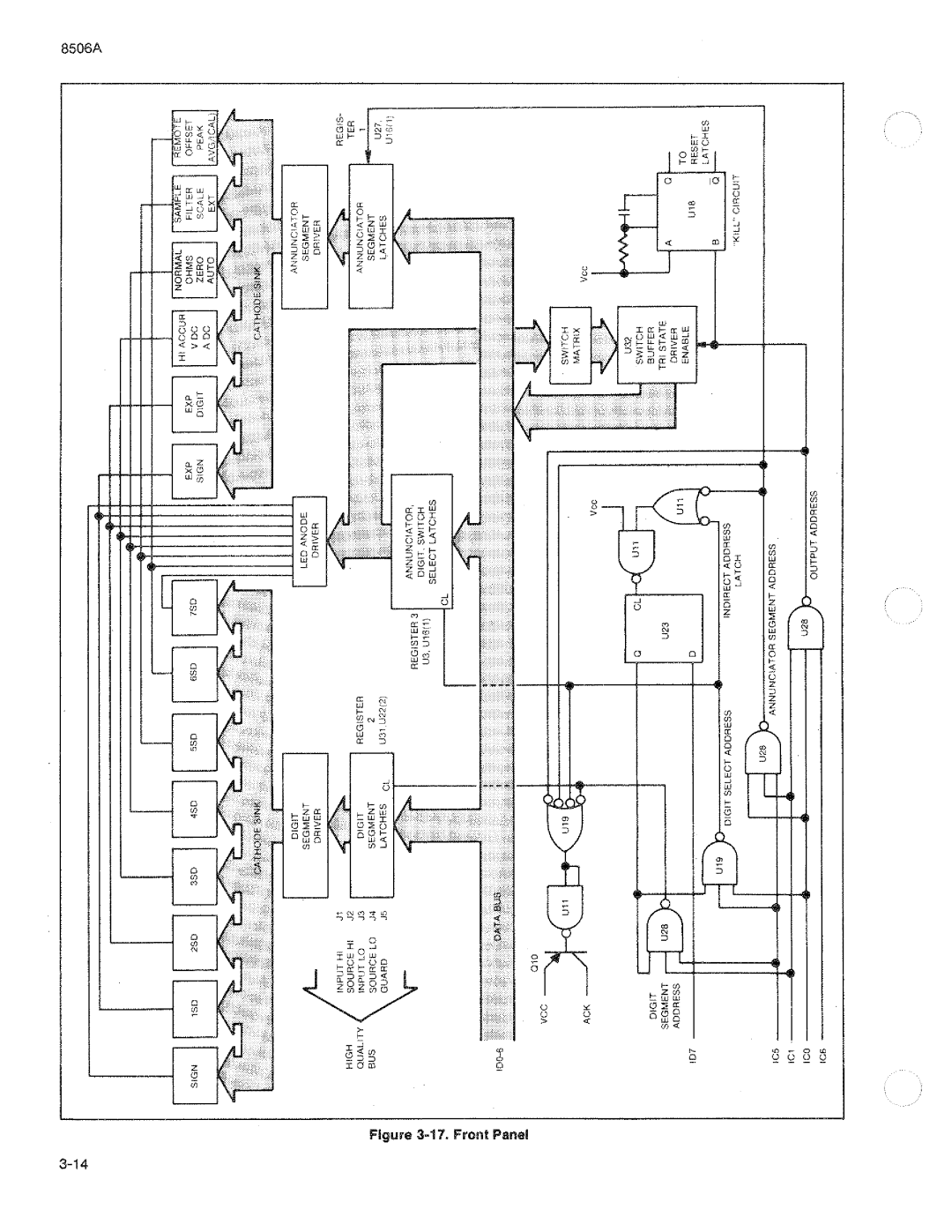 Fluke 8506A manual 