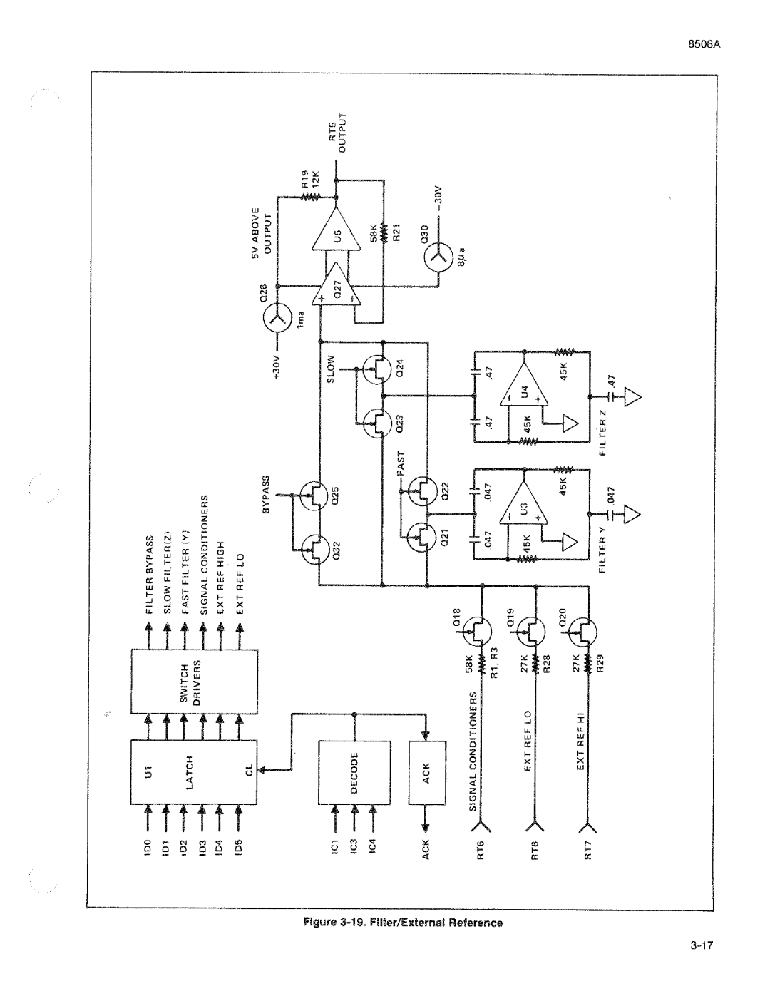 Fluke 8506A manual 