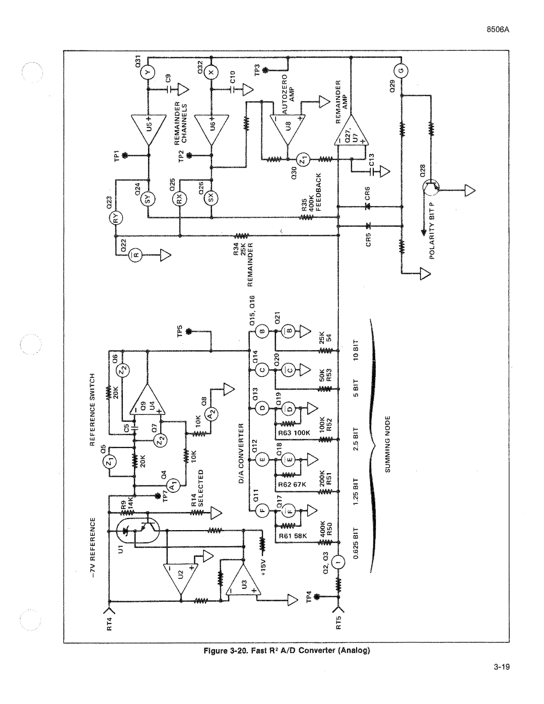 Fluke 8506A manual 