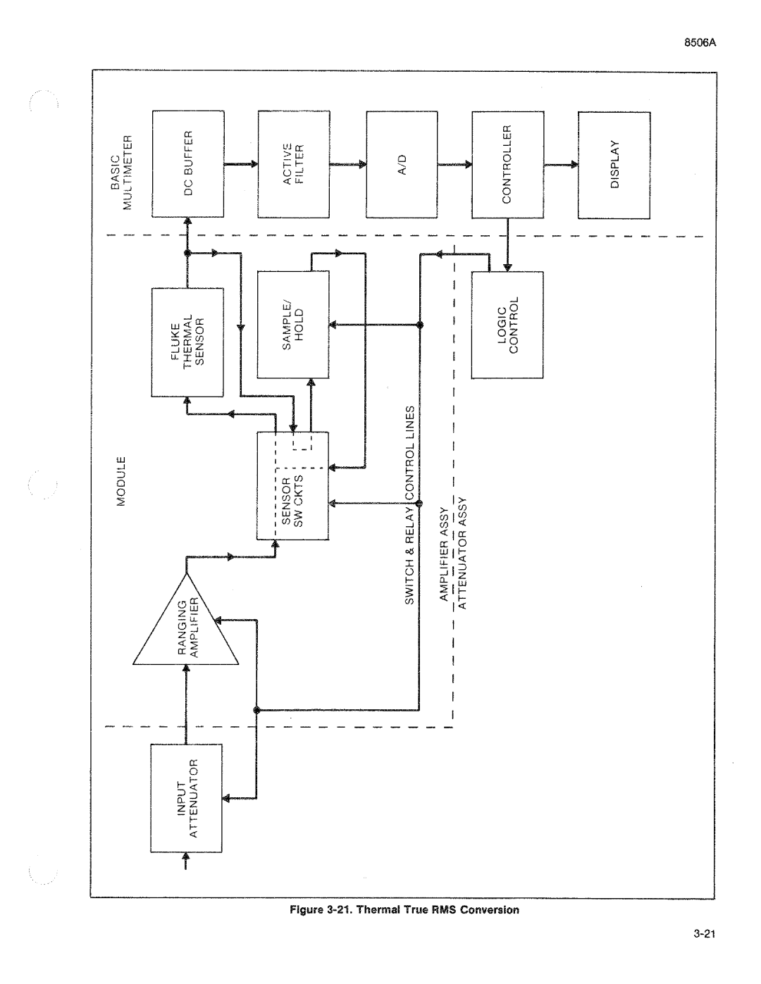 Fluke 8506A manual 