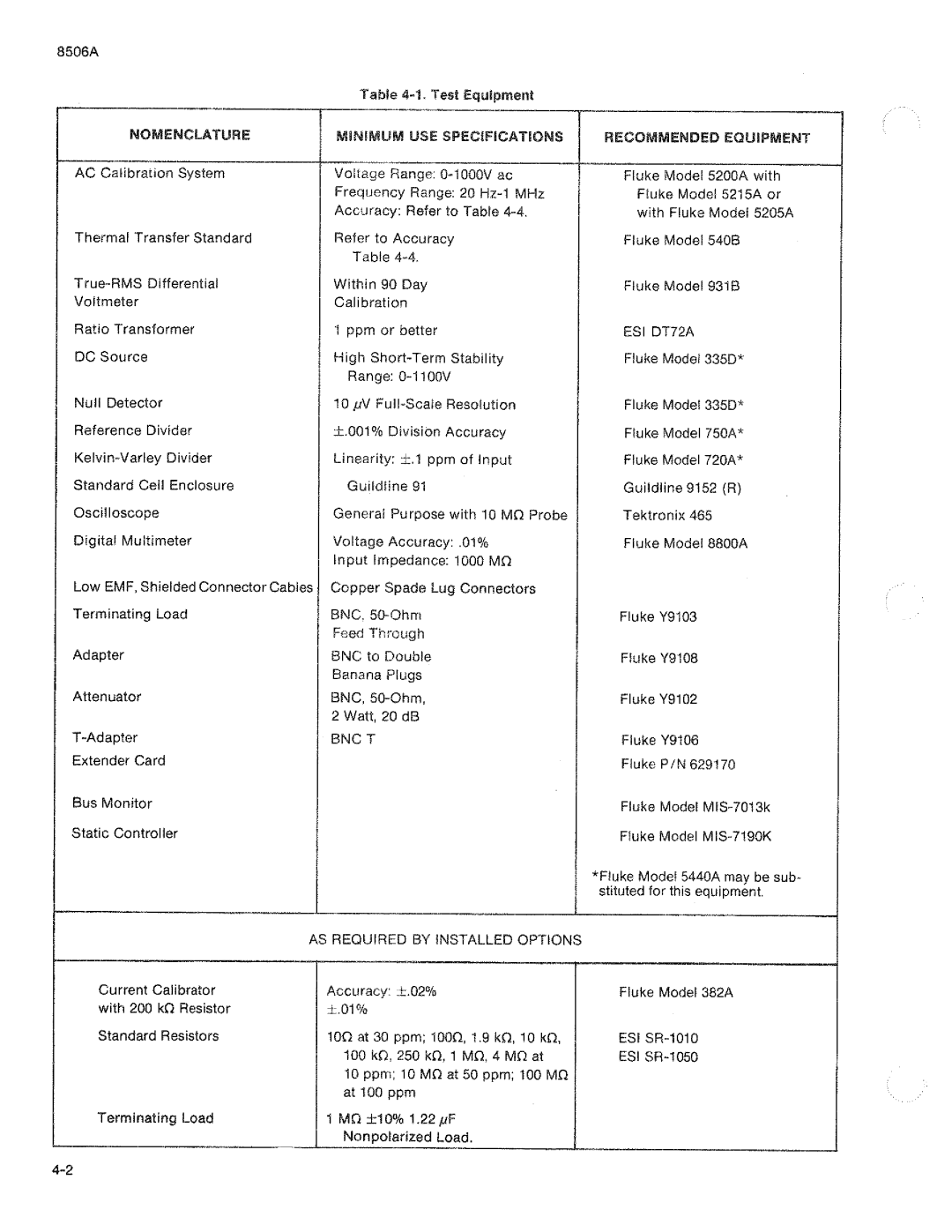 Fluke 8506A manual 