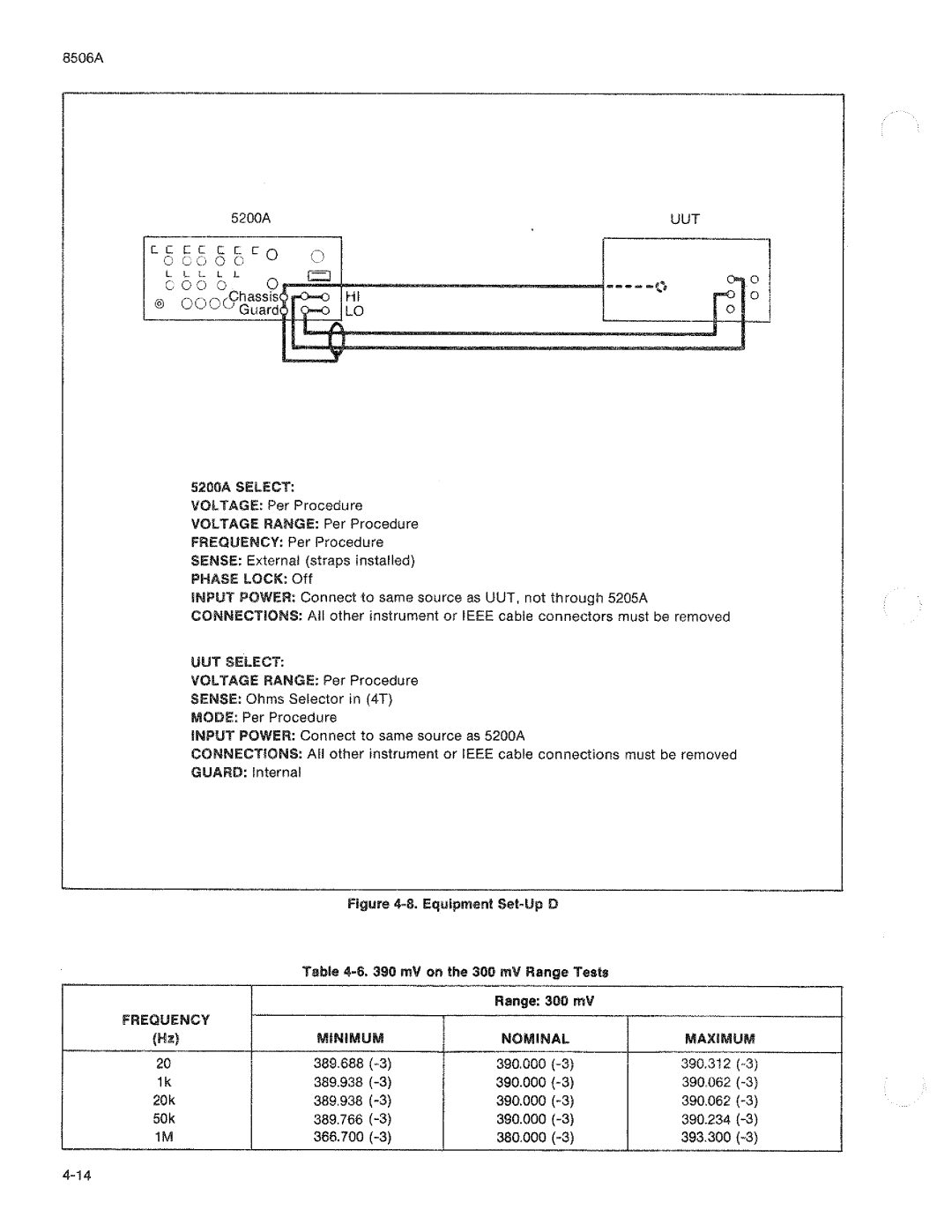 Fluke 8506A manual 