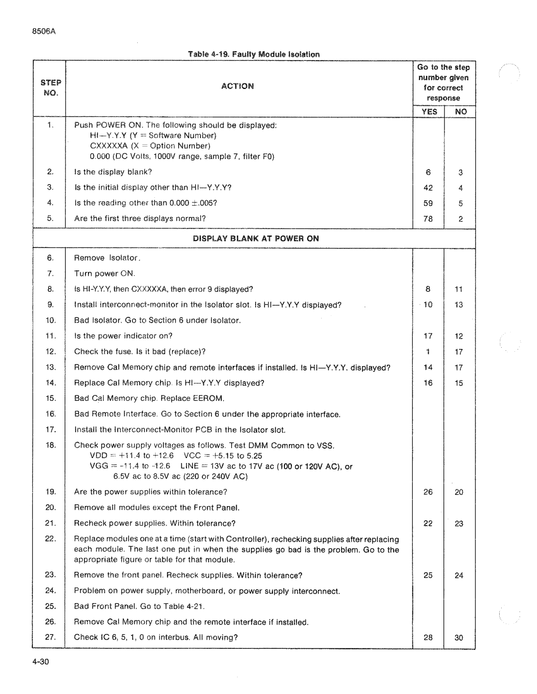 Fluke 8506A manual 