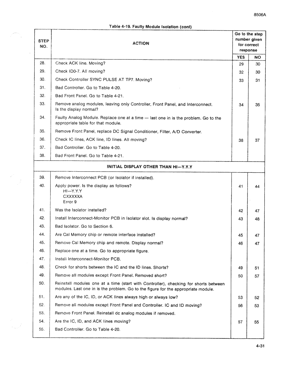 Fluke 8506A manual 