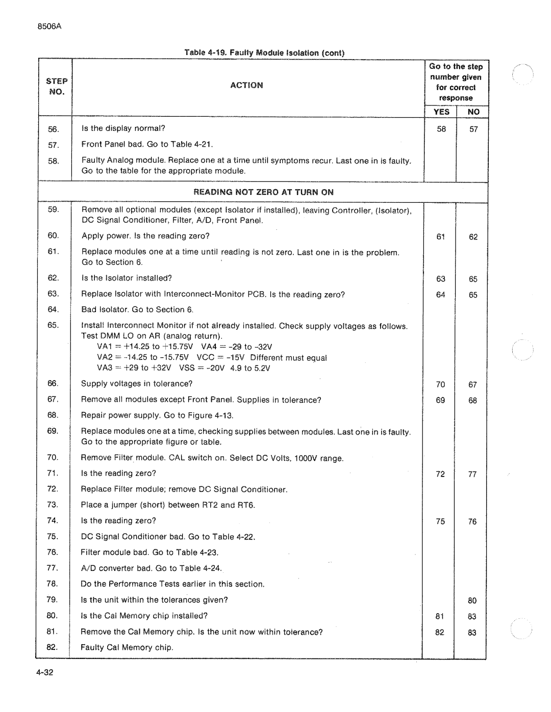 Fluke 8506A manual 