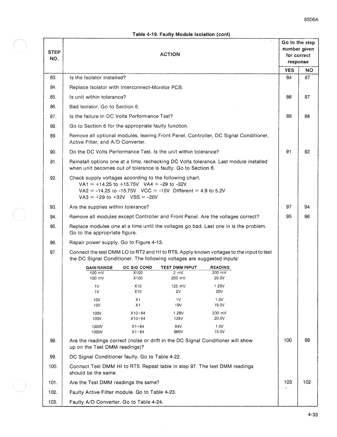 Fluke 8506A manual 