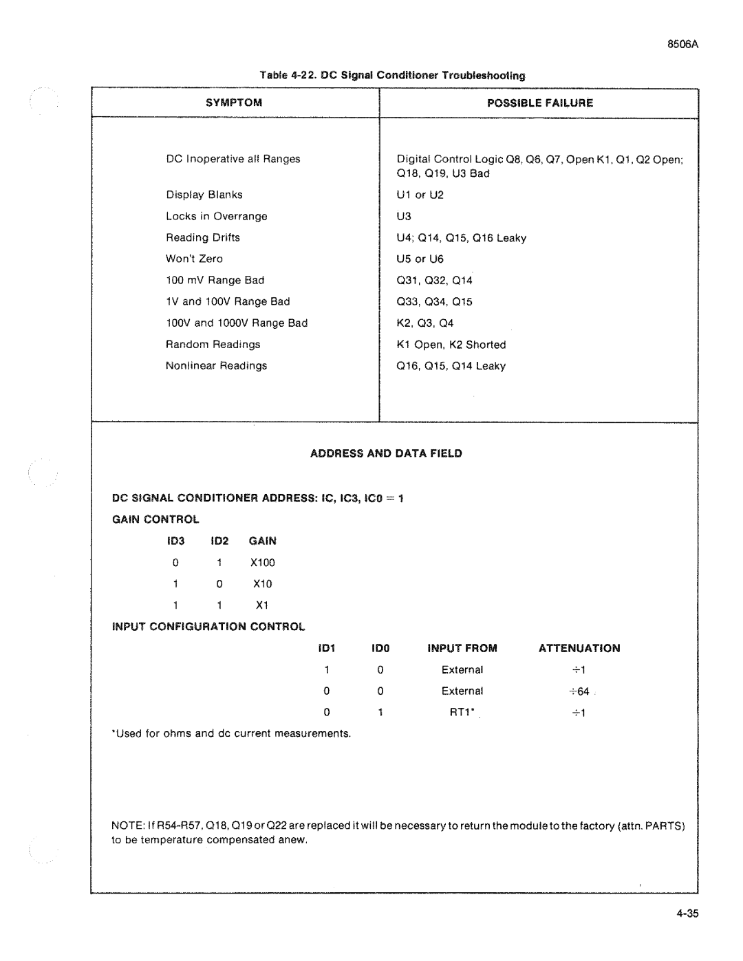 Fluke 8506A manual 