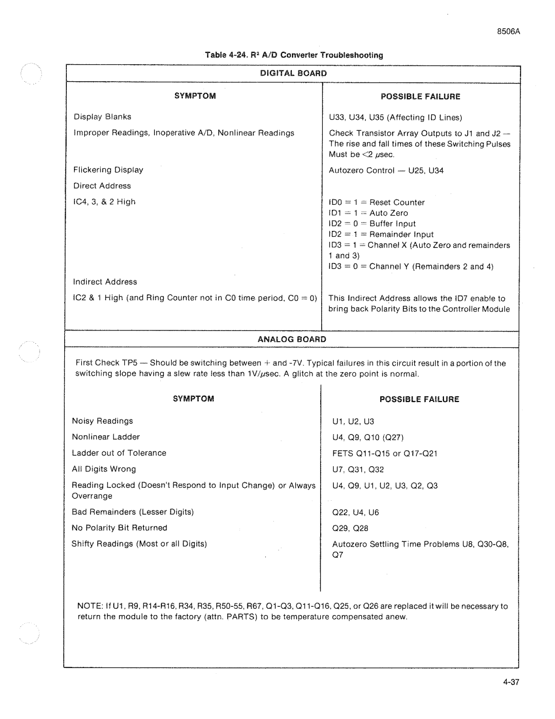 Fluke 8506A manual 