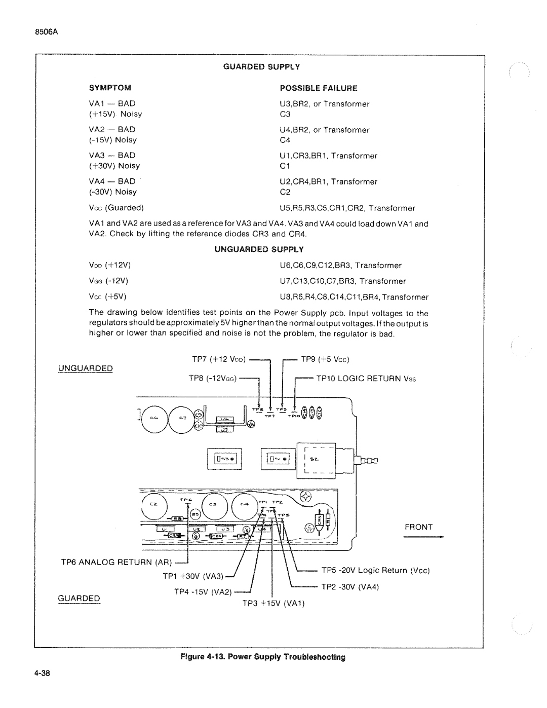 Fluke 8506A manual 