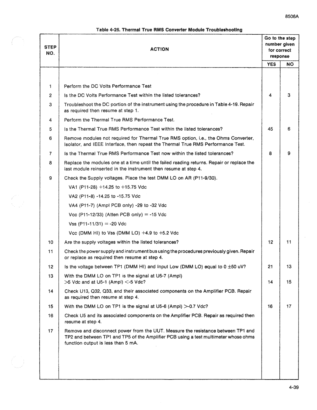 Fluke 8506A manual 