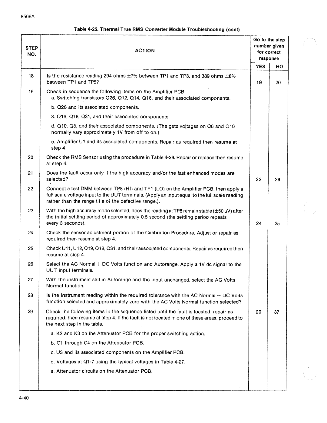 Fluke 8506A manual 