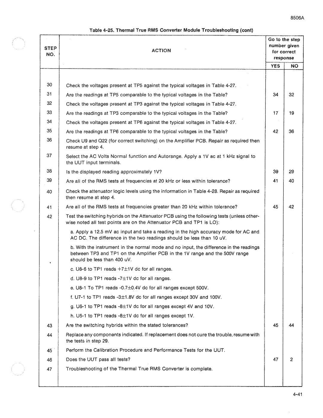 Fluke 8506A manual 