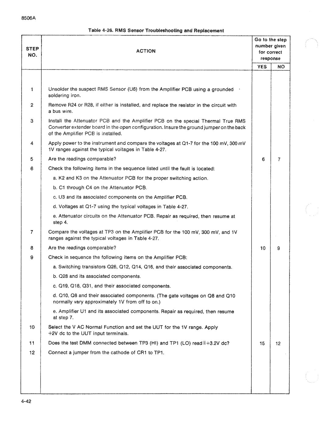 Fluke 8506A manual 