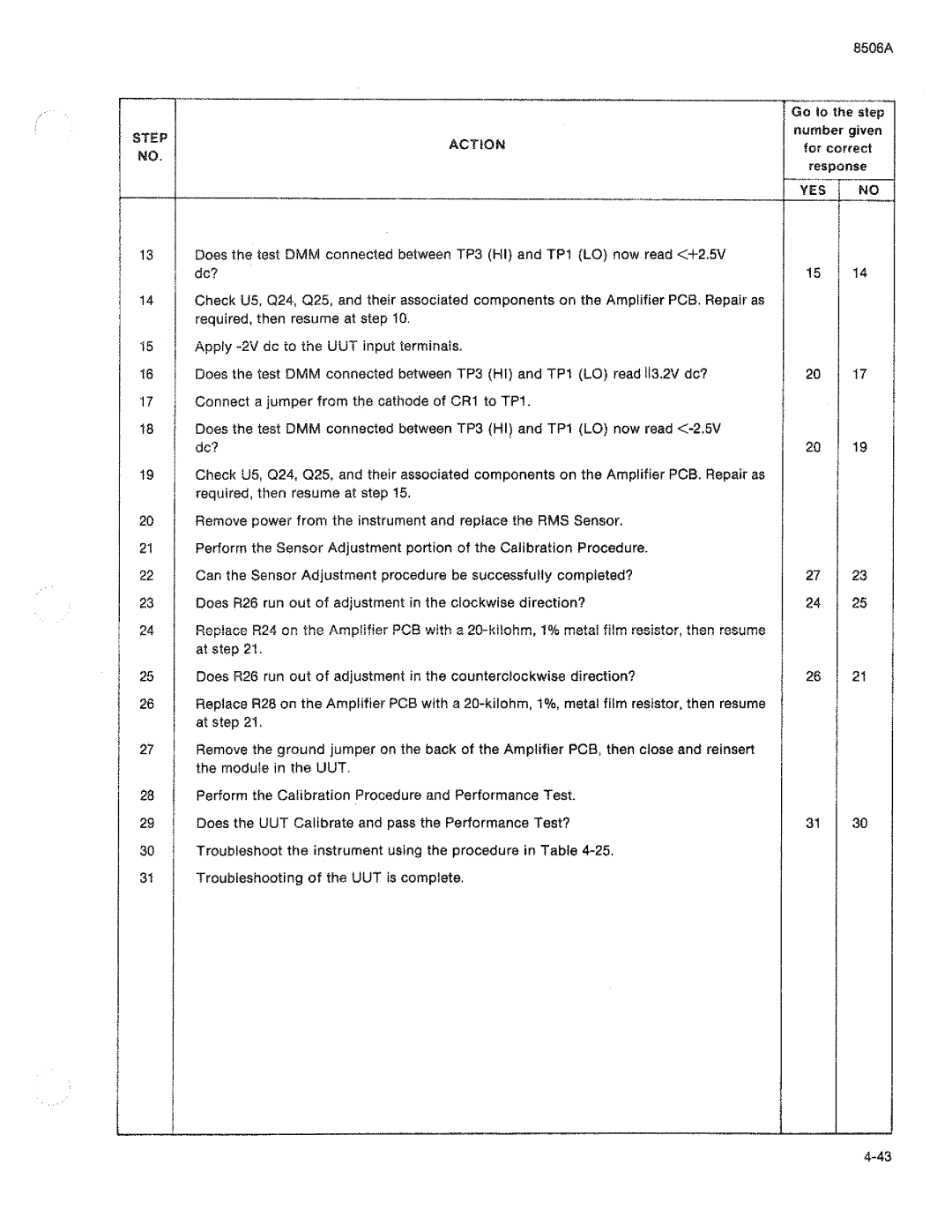 Fluke 8506A manual 