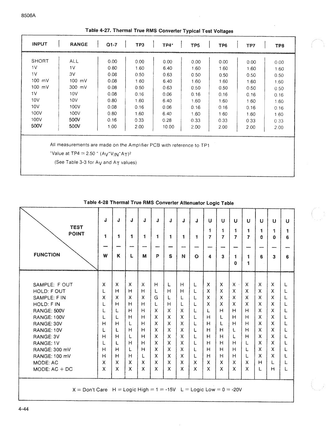 Fluke 8506A manual 