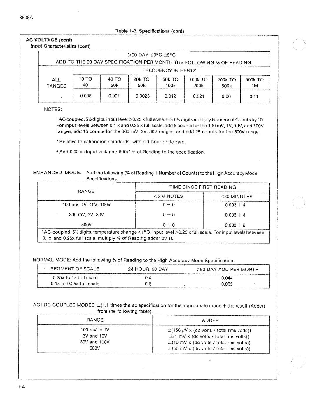 Fluke 8506A manual 