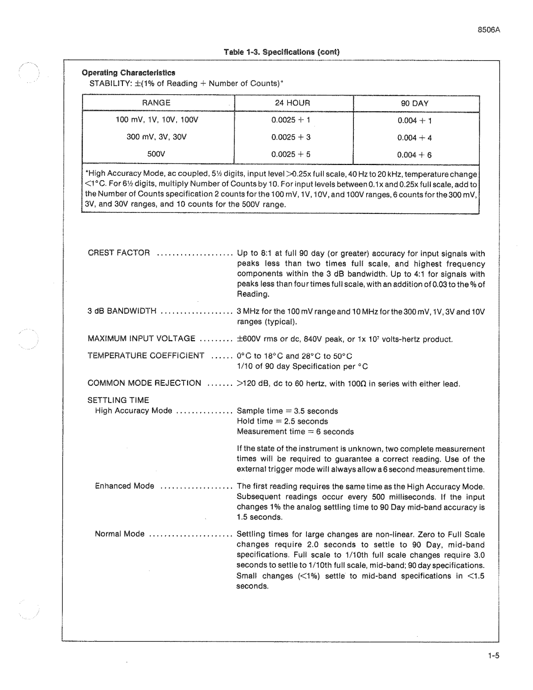 Fluke 8506A manual 