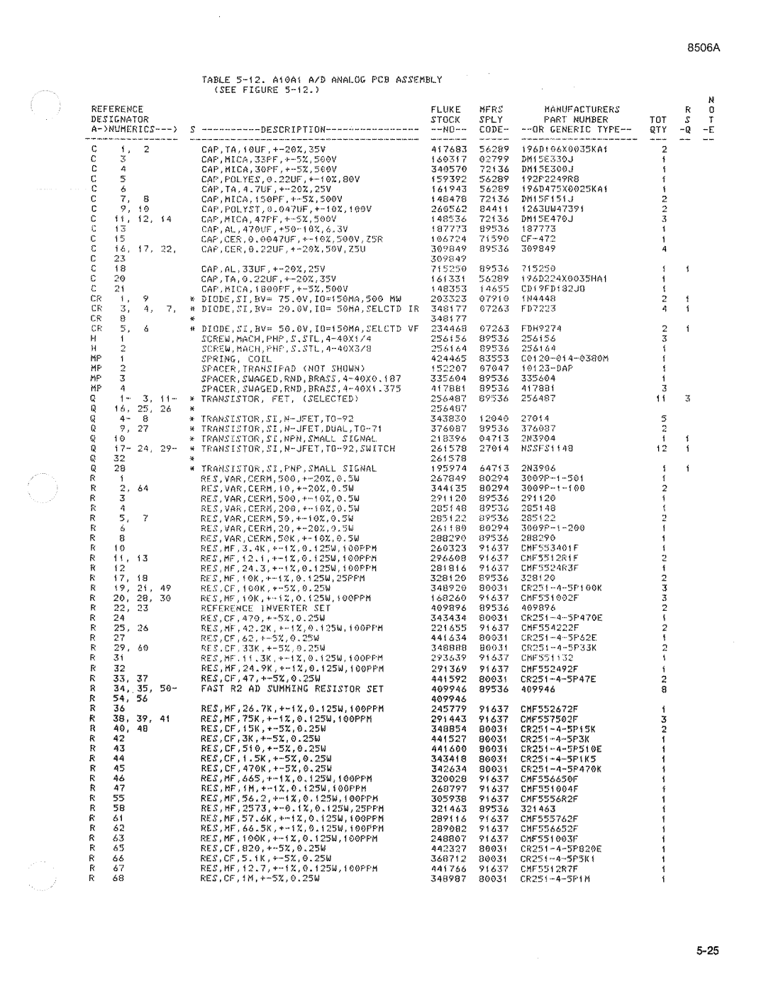 Fluke 8506A manual 