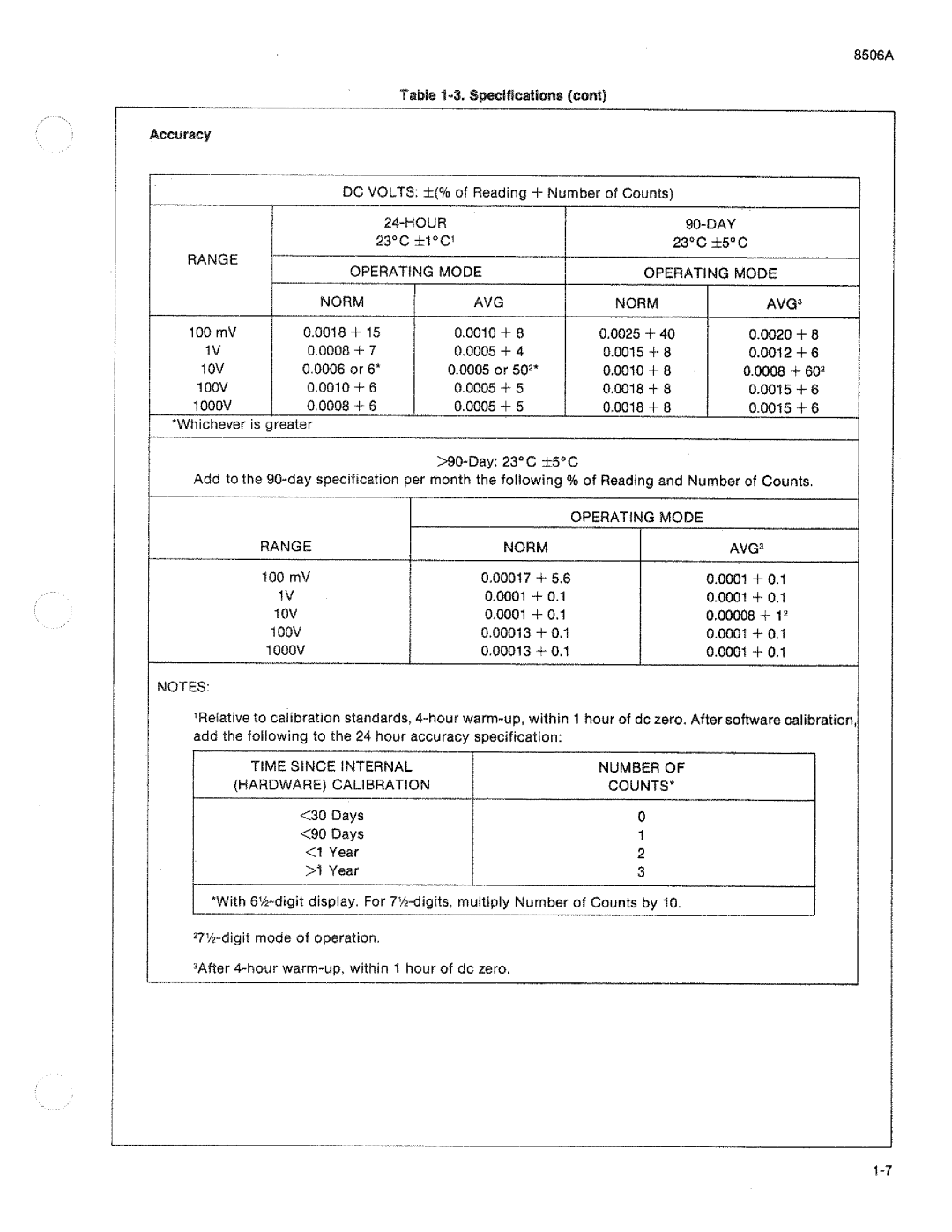 Fluke 8506A manual 