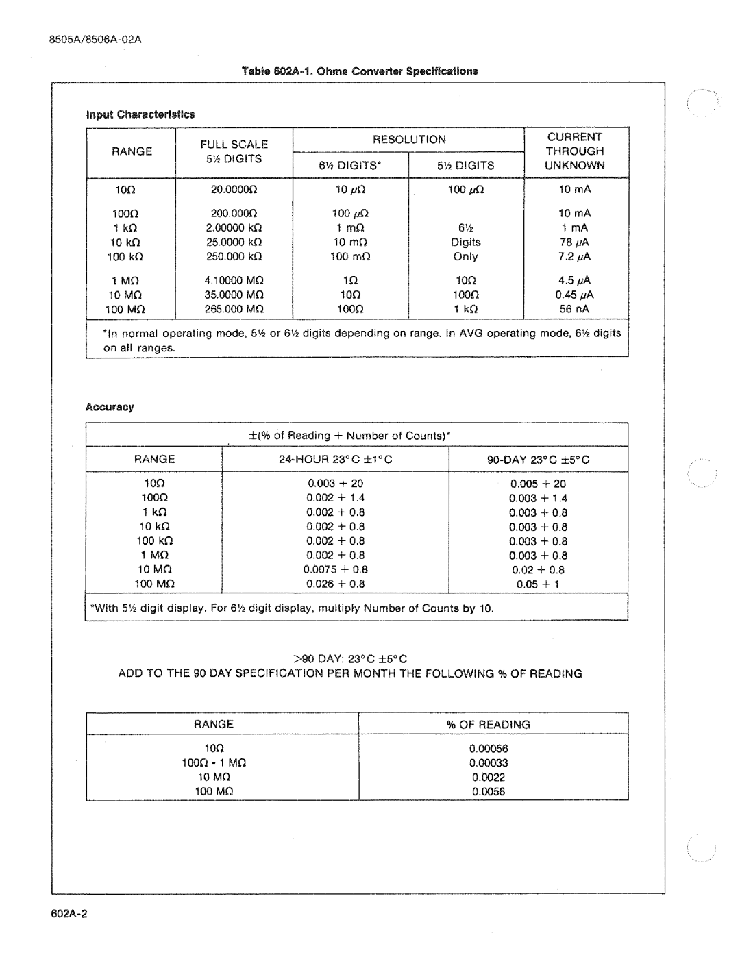 Fluke 8506A manual 