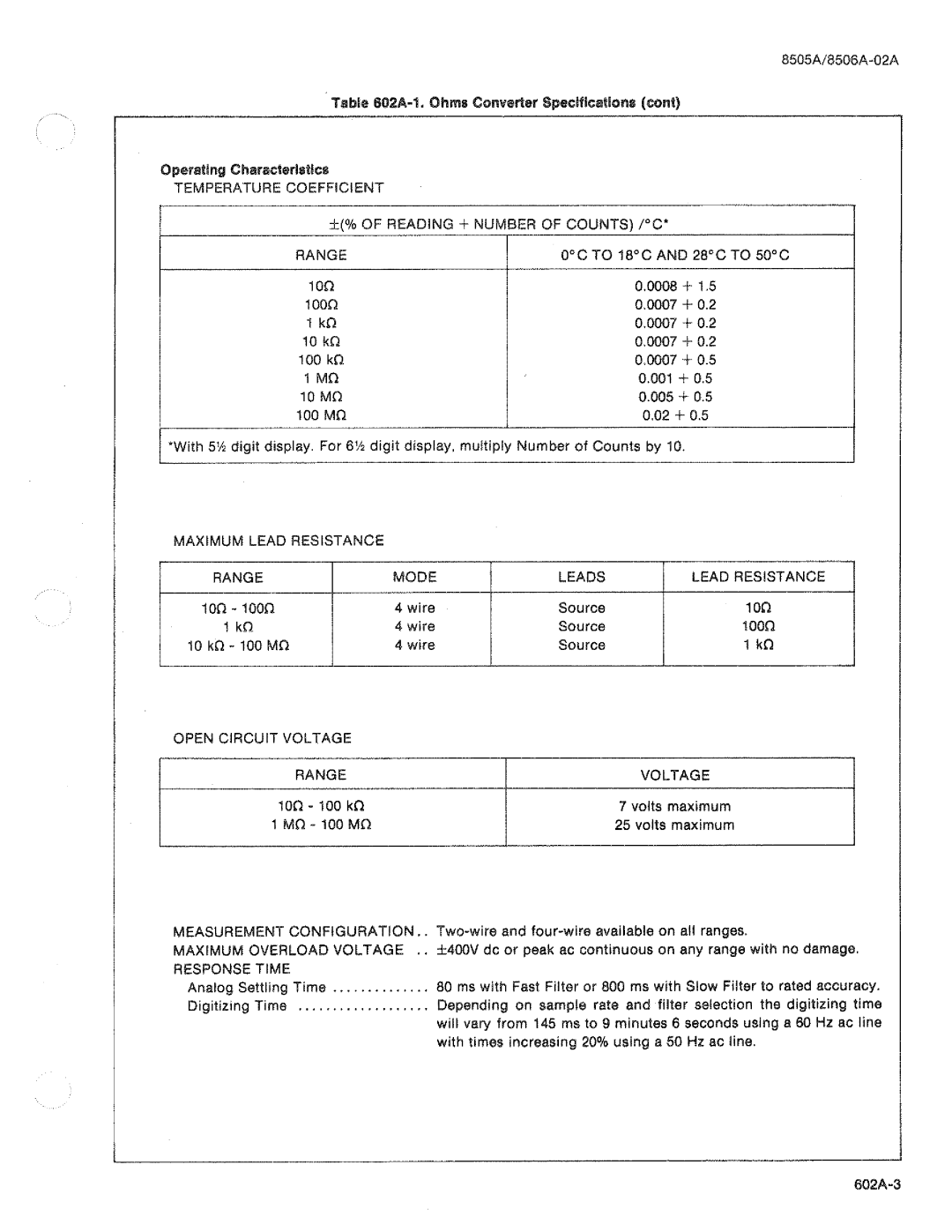 Fluke 8506A manual 