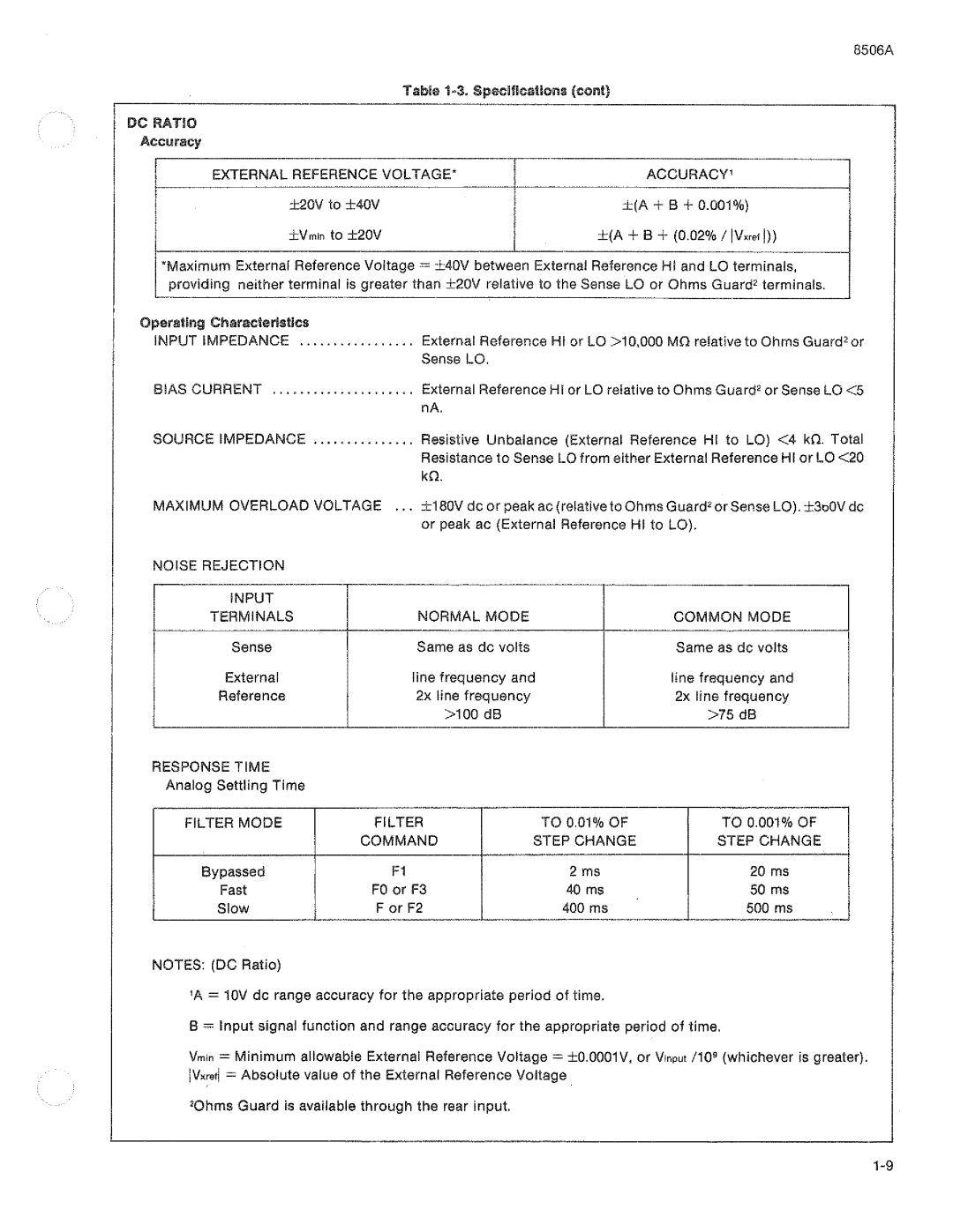 Fluke 8506A manual 