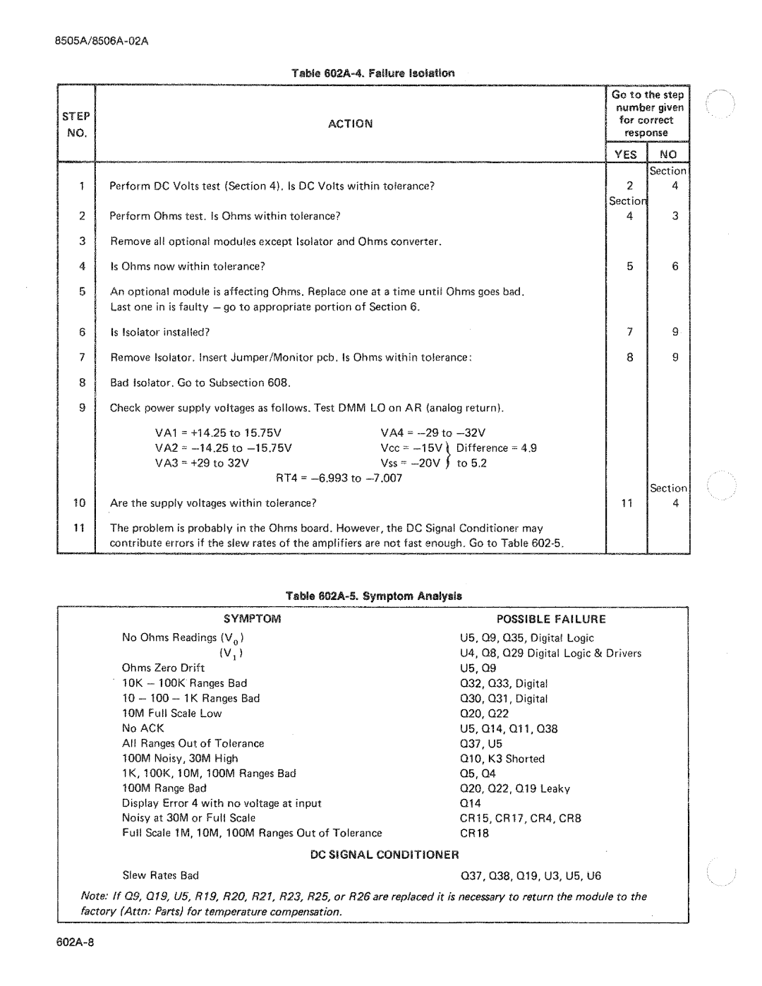 Fluke 8506A manual 