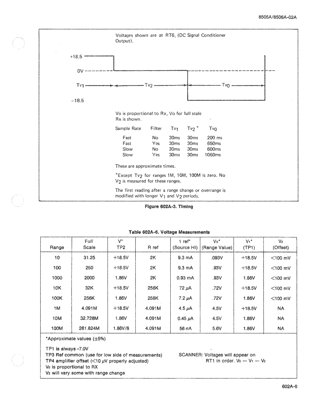 Fluke 8506A manual 