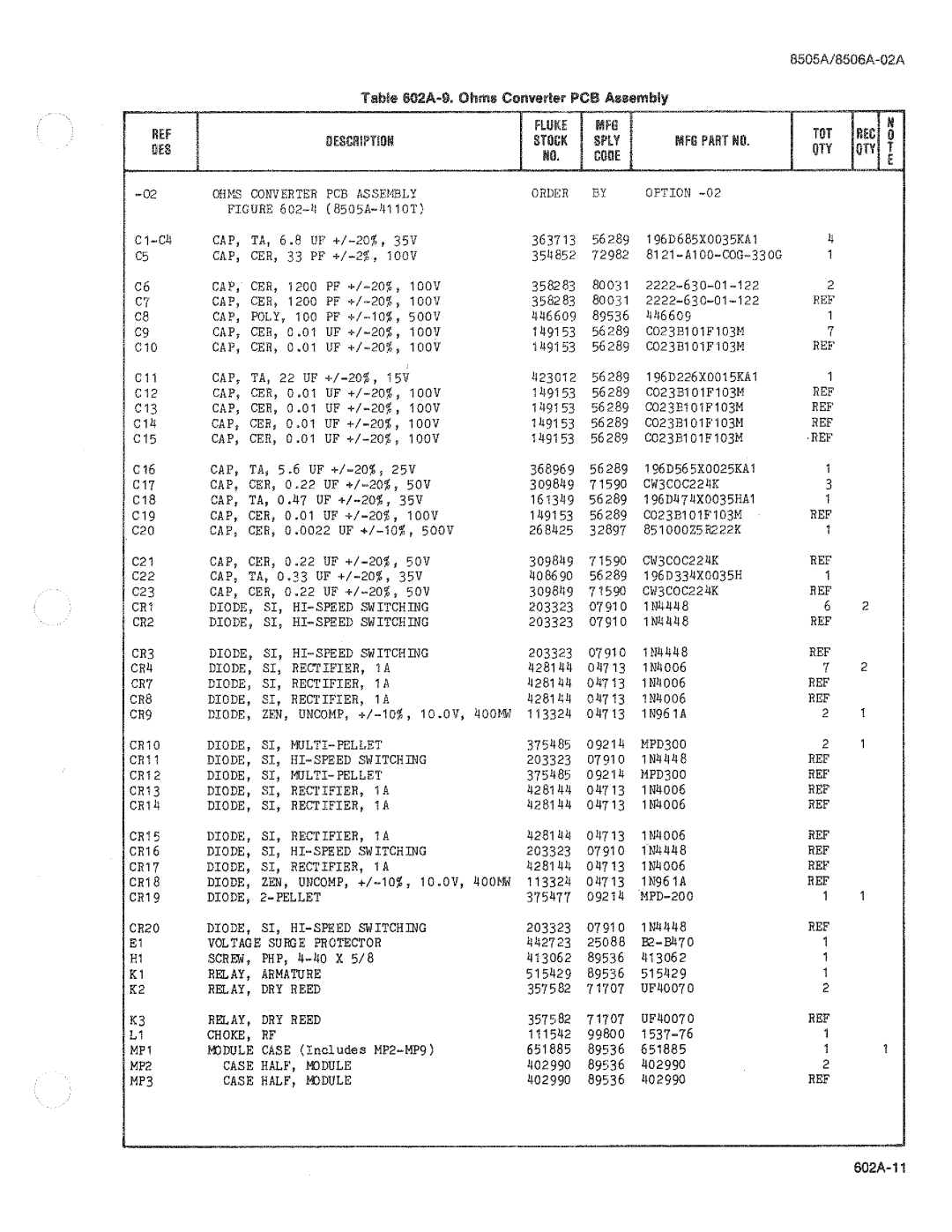 Fluke 8506A manual 