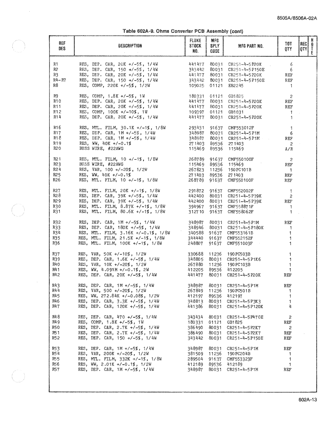 Fluke 8506A manual 